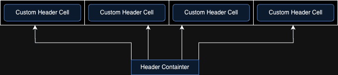 header renders in custom container