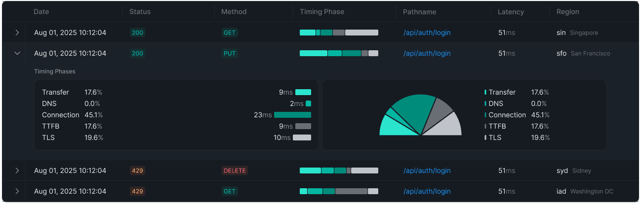 LyteNyte Grid. V1 release image representing a latency time dashboard.