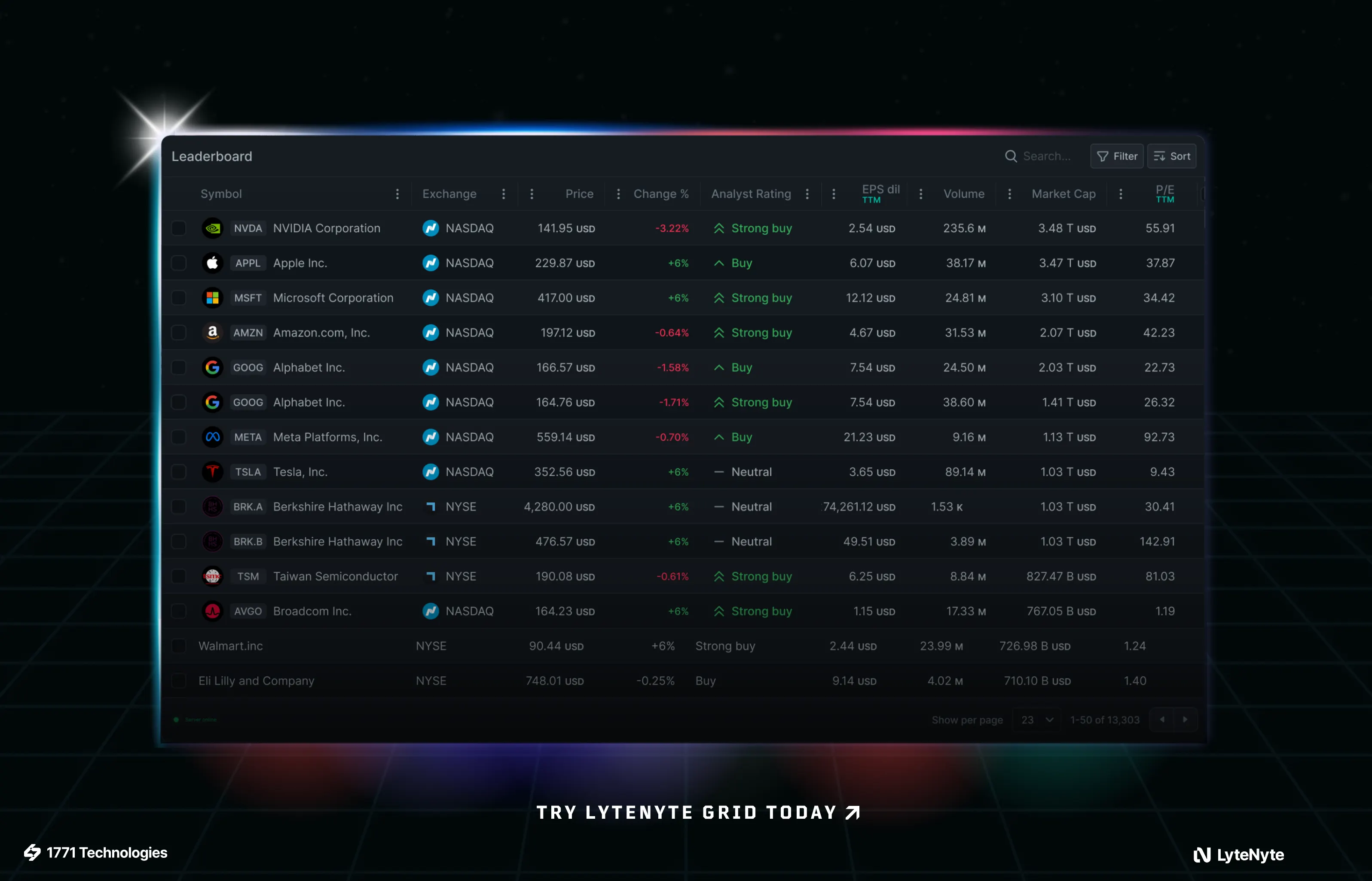 LyteNyte Grid version one release blog post.