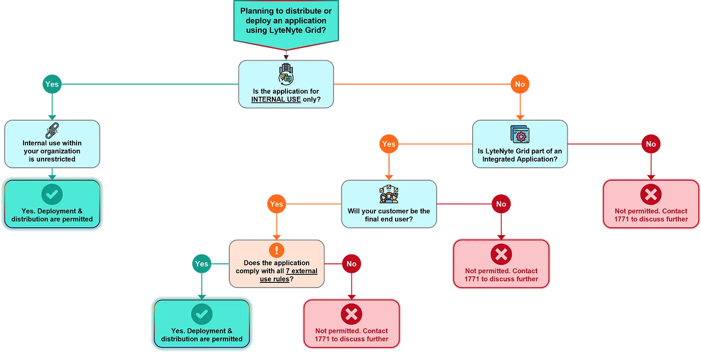 Understanding redistribution chart