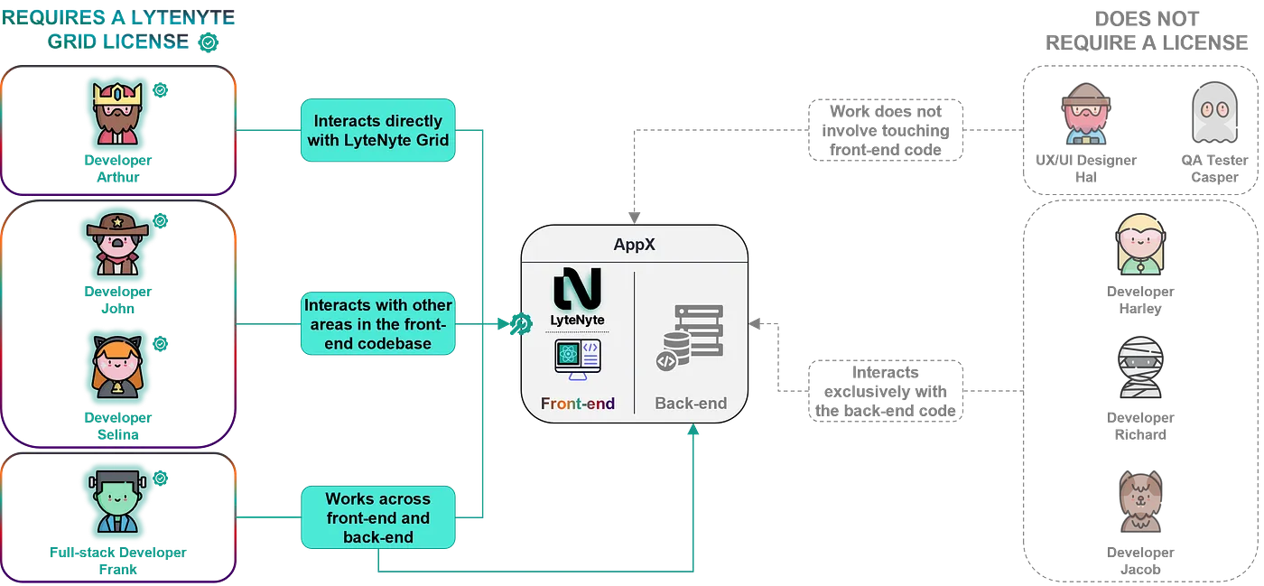 Illustration one: merlin securities