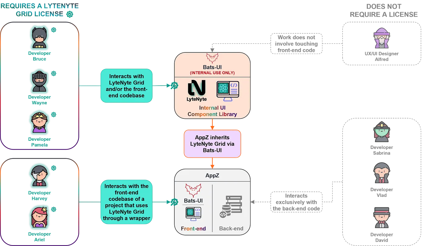 Illustration one: wayne industrial