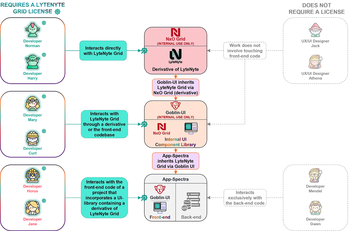 Illustration one: Oscorp EdTech